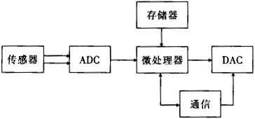 缺插圖！